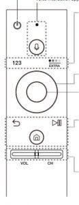 Samsung Smart TV Remote: Button Functions - Samsung Remote Codes